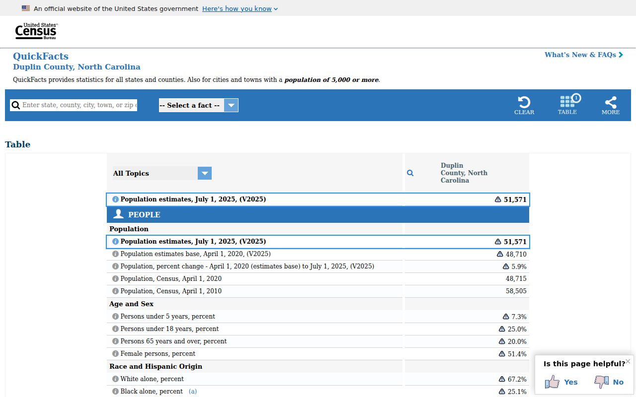Wallace criminal history population context for Duplin County
